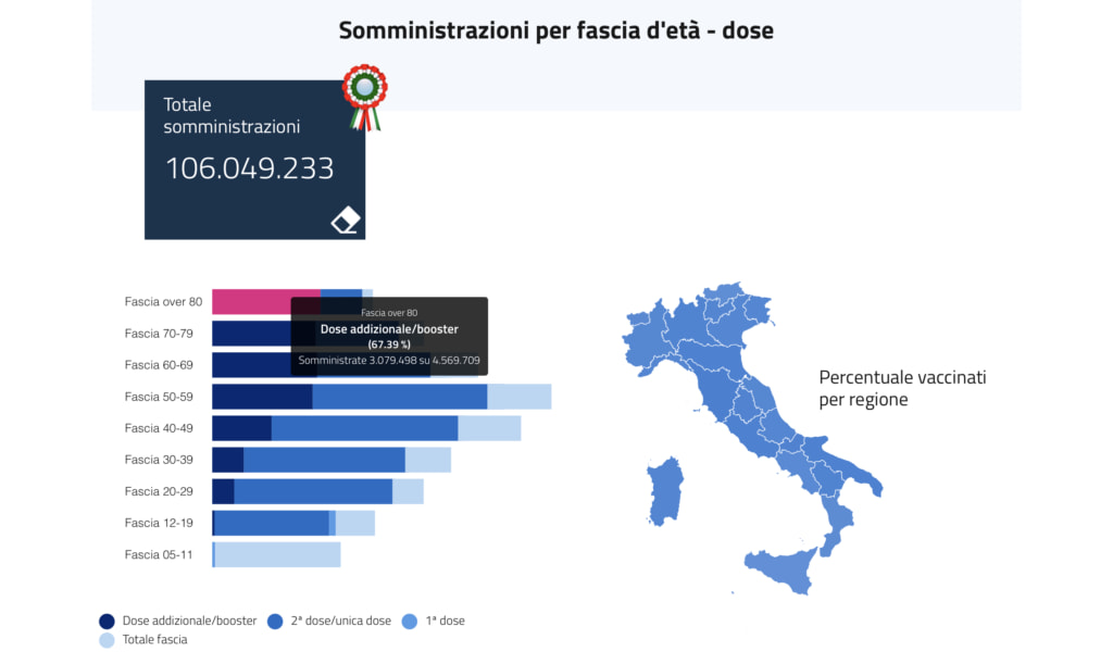 イタリアワクチン接種推移